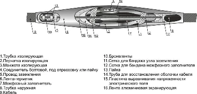 Муфта кабельная соединительная 10кВ 3СТп-10 (25-50) М Михнево 006004